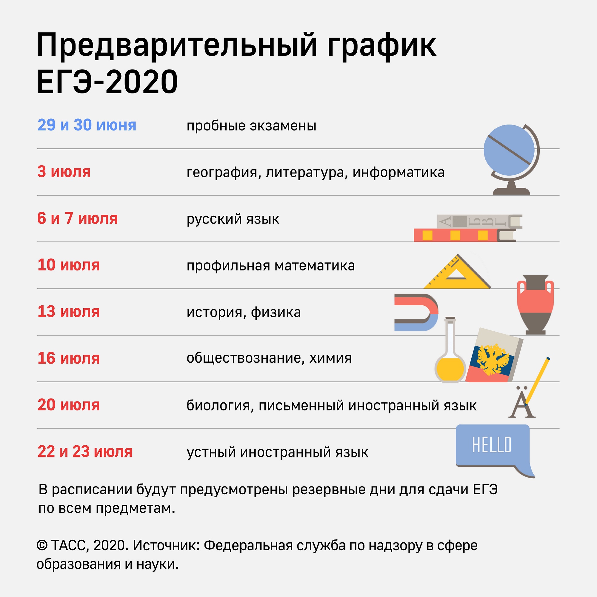 ЕГЭ 2020: расписание экзаменов